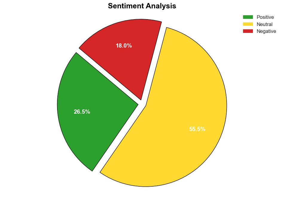 Public Safety and Security Market by Critical Communication C4ISR Biometric Security Surveillance Emergency and Disaster Management Cybersecurity Global Forecast to 2029 - GlobeNewswire - Image 2