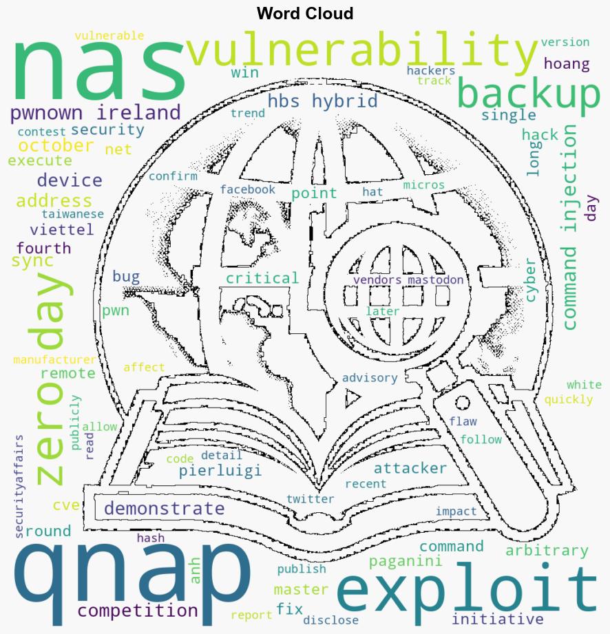 QNAP fixed NAS backup zeroday demonstrated at Pwn2Own Ireland 2024 - Securityaffairs.com - Image 1