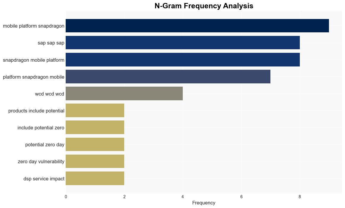 Qualcomm fixed a zeroday exploited limited targeted attacks - Securityaffairs.com - Image 4