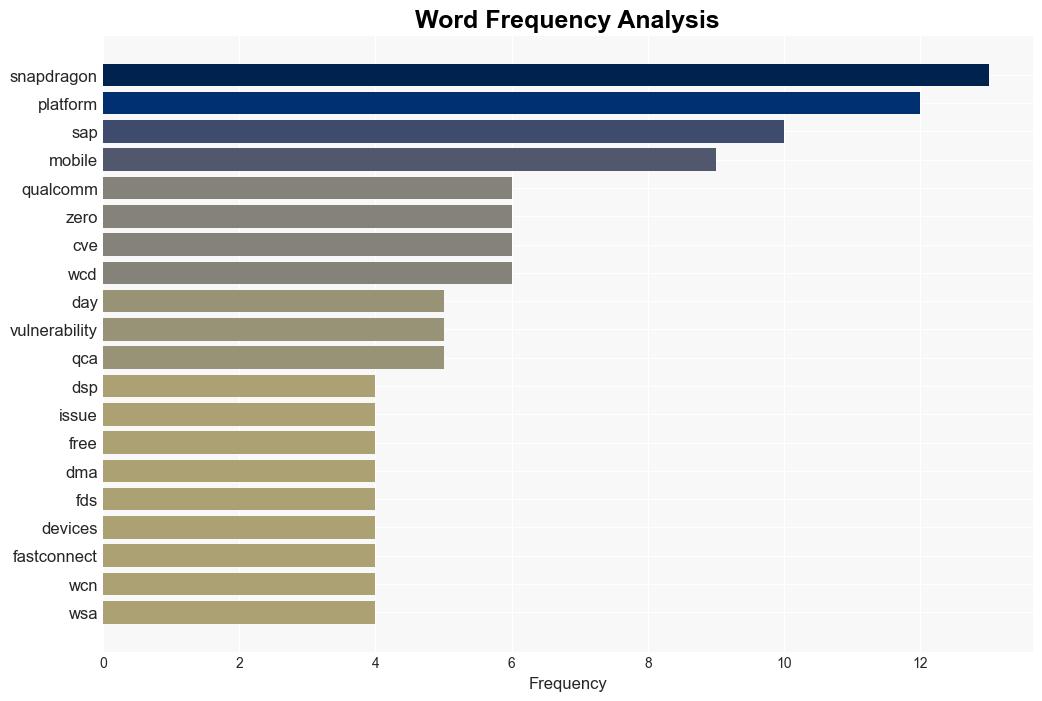 Qualcomm fixed a zeroday exploited limited targeted attacks - Securityaffairs.com - Image 3