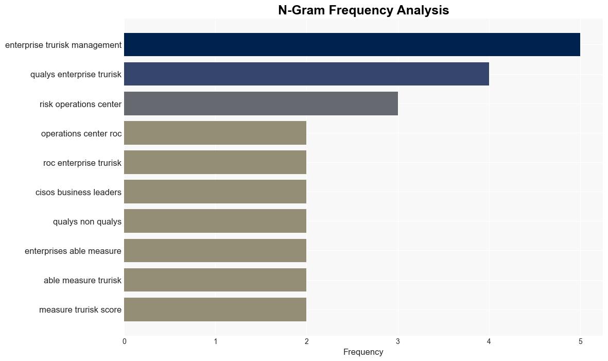 Qualys Enterprise TruRisk Management unifies asset inventory and risk factors - Help Net Security - Image 4