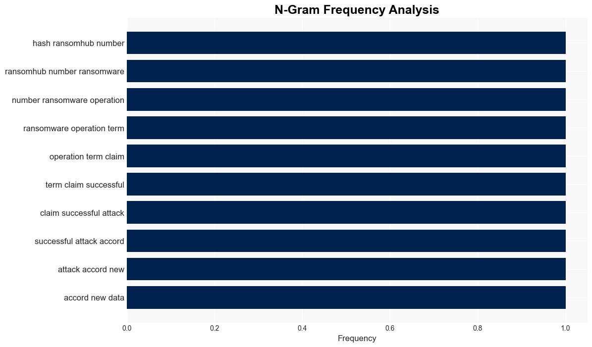 RansomHub Overtakes LockBit as Most Prolific Ransomware Group - Infosecurity Magazine - Image 4