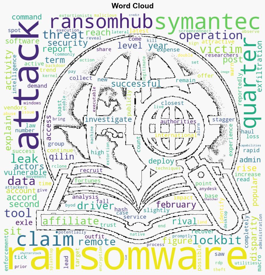 RansomHub Overtakes LockBit as Most Prolific Ransomware Group - Infosecurity Magazine - Image 1