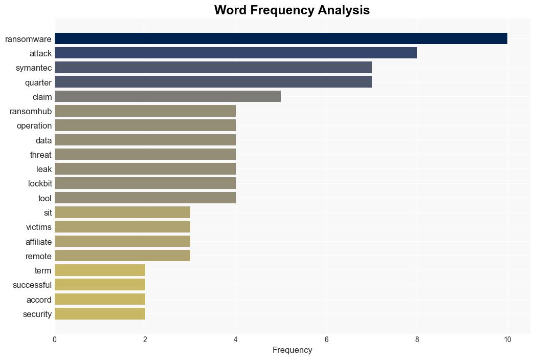 RansomHub Overtakes LockBit as Most Prolific Ransomware Group - Infosecurity Magazine - Image 3