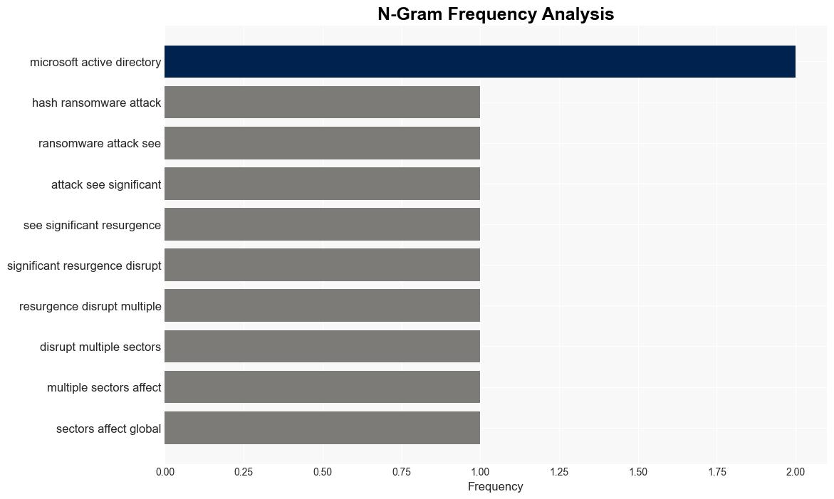 Ransomware activity shows no signs of slowing down - Help Net Security - Image 4