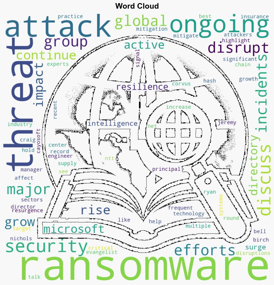 Ransomware activity shows no signs of slowing down - Help Net Security - Image 1