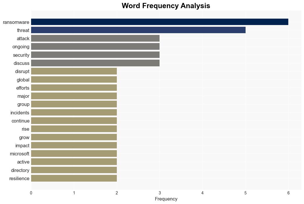 Ransomware activity shows no signs of slowing down - Help Net Security - Image 3