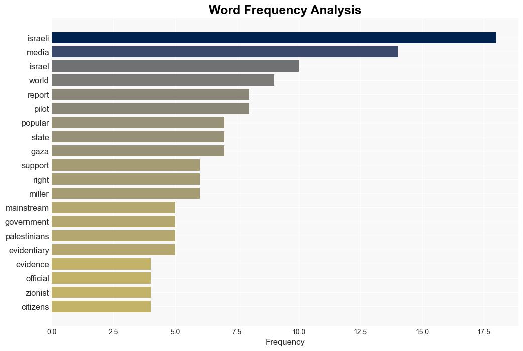 Reality and Mainstream Media Reporting - CounterPunch - Image 3