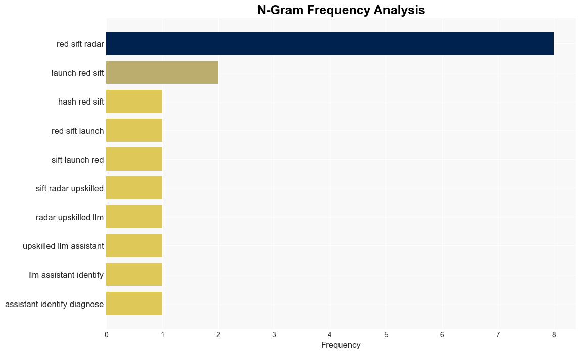 Red Sift Radar diagnoses issues through AIpowered insights - Help Net Security - Image 4