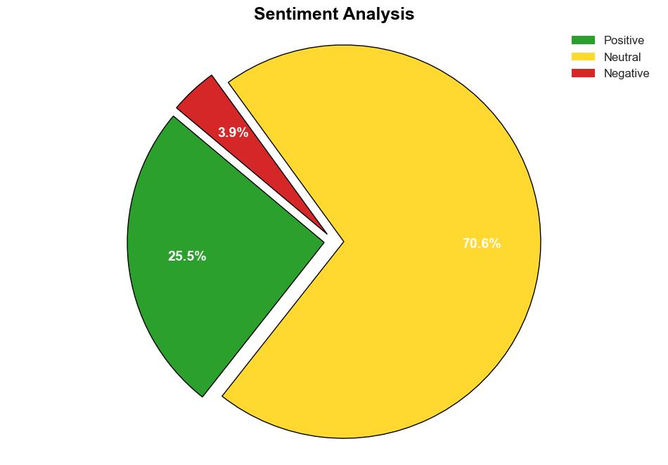 Red Sift Radar diagnoses issues through AIpowered insights - Help Net Security - Image 2