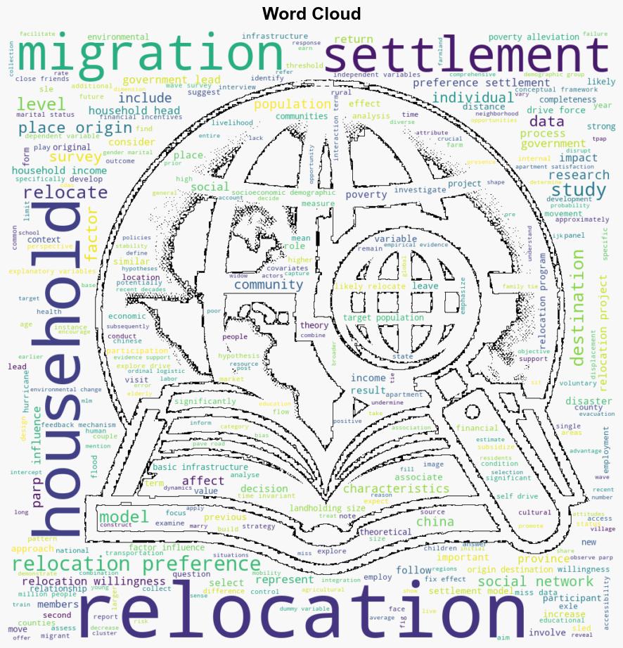 Relocation preference and settlement Lessons from the Poverty Alleviation Relocation Program in China - Plos.org - Image 1