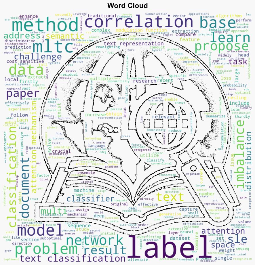 Research of multilabel text classification based on label attention and correlation networks - Plos.org - Image 1