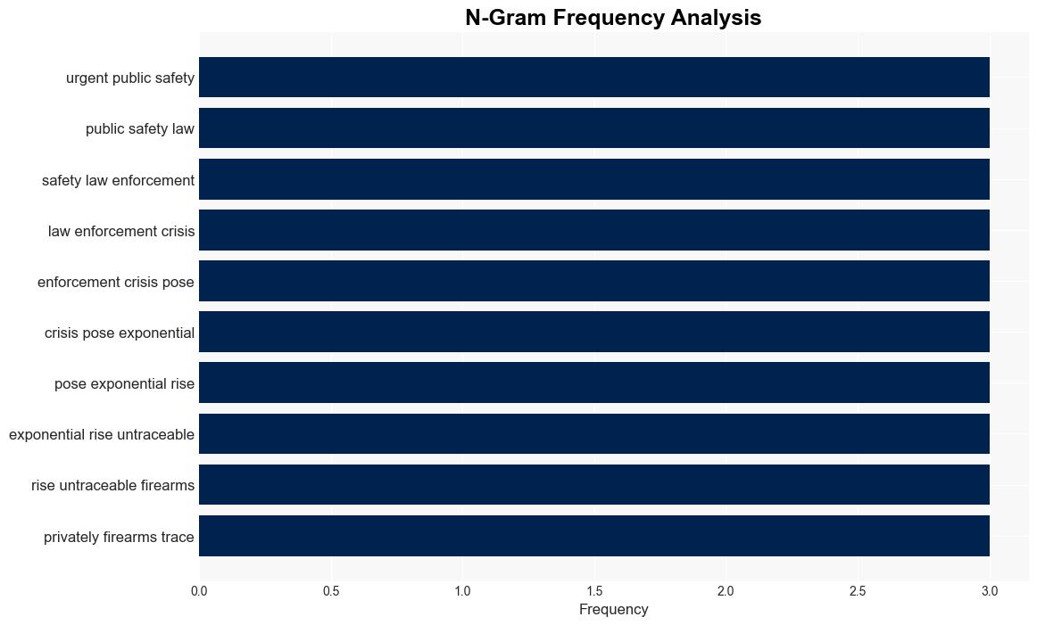 Second Amendment Roundup ATFs Wish to Trace More Firearms Doesnt Justify Redefining Firearm - Reason - Image 4