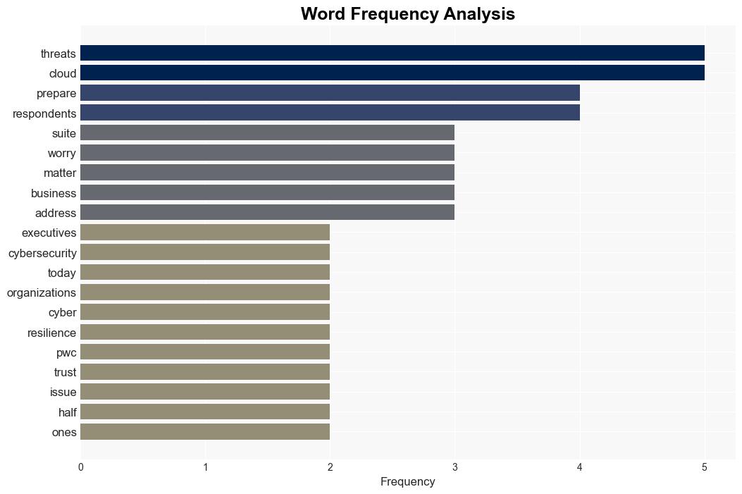 Security threats are more pressing than ever for business leaders with cloud worries taking top spot - TechRadar - Image 3