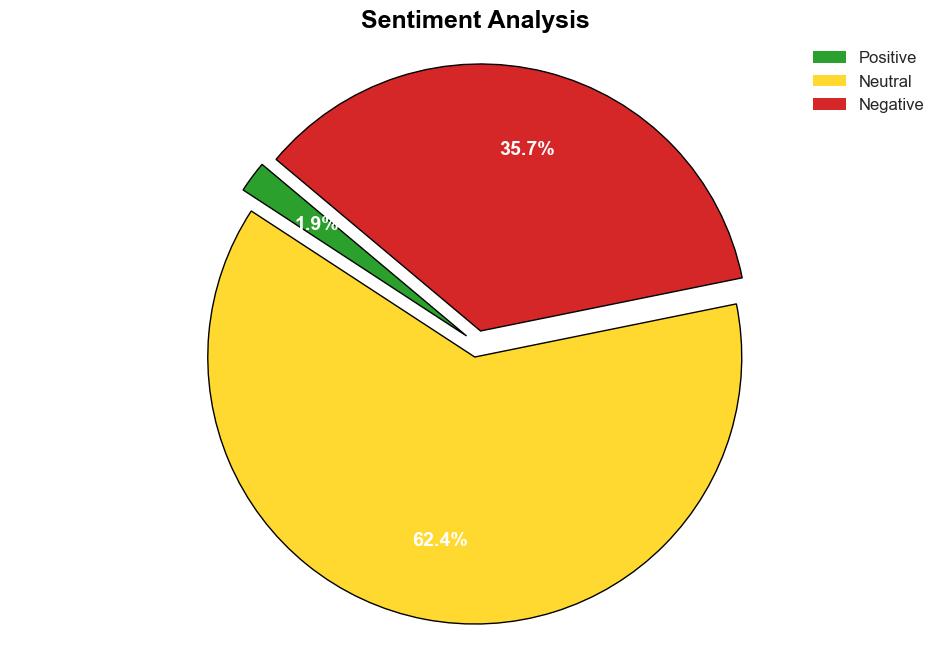 Since Oct 7 of last year IDF publishes official data of the past year of war - The Jerusalem Post - Image 2