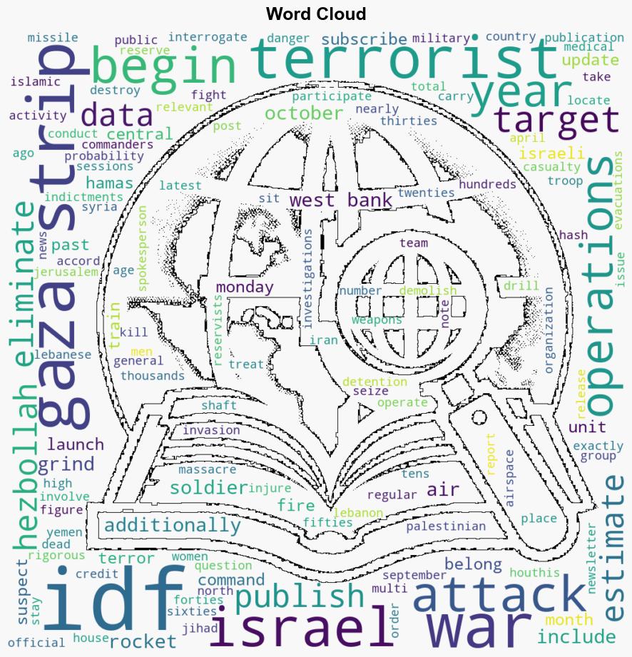 Since Oct 7 of last year IDF publishes official data of the past year of war - The Jerusalem Post - Image 1