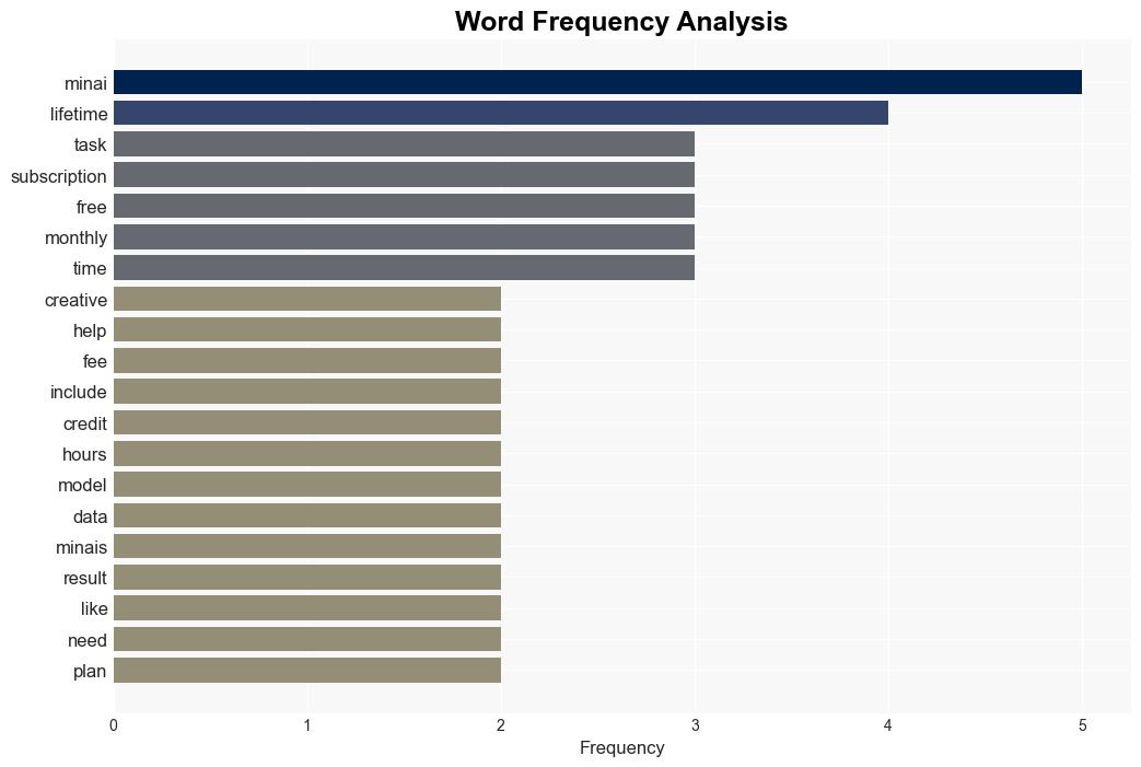 Skip hours of work with 1MinAI the AI tool that gets it done in minutes - PCWorld - Image 3