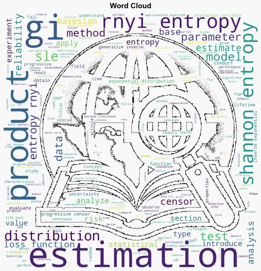 Statistical inference of entropy functions of generalized inverse exponential model under progressive typeII censoring test - Plos.org - Image 1