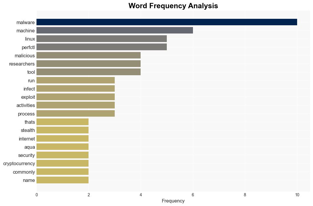 Stealthy Malware Has Infected Thousands of Linux Systems for Years - Wired - Image 3