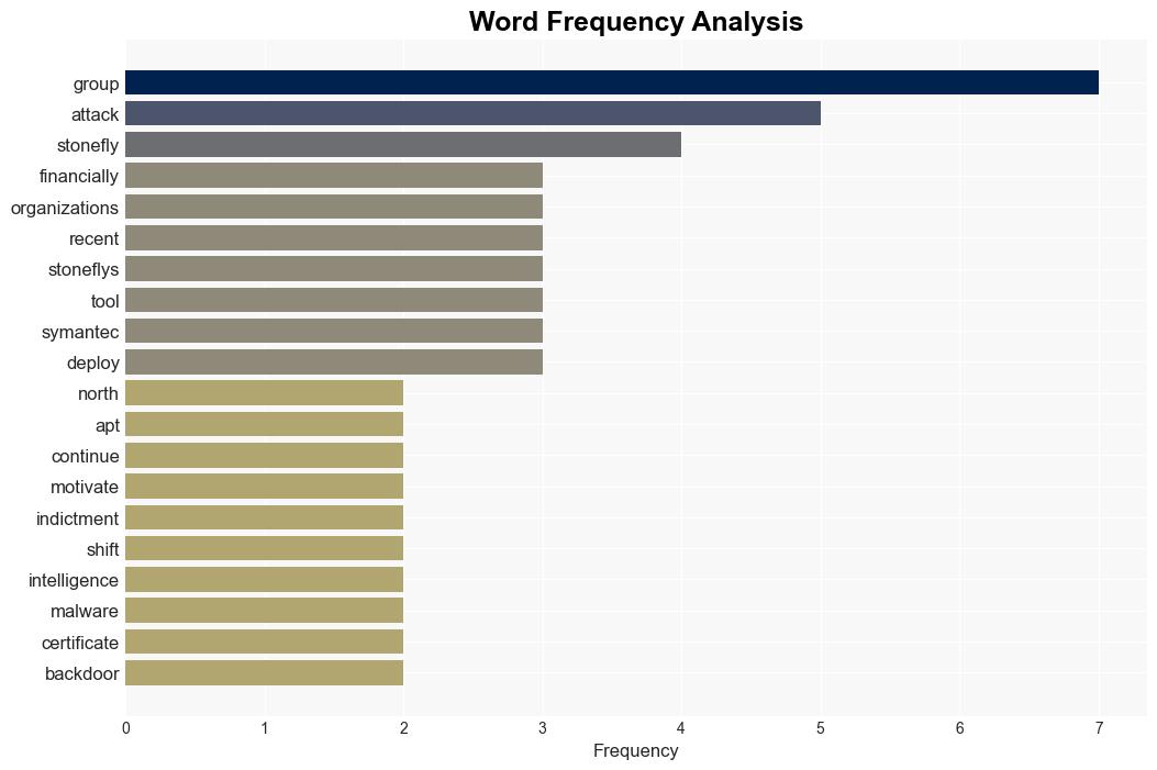 Stonefly Group Targets US Firms With New Malware Tools - Infosecurity Magazine - Image 3