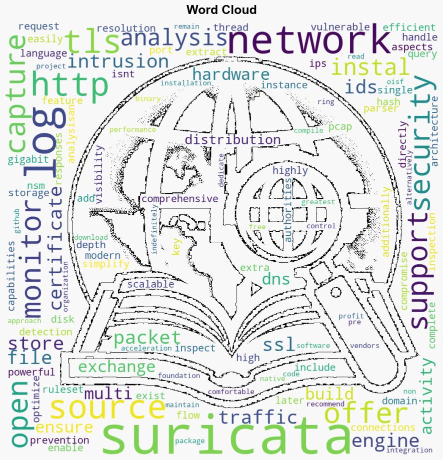 Suricata Opensource network analysis and threat detection - Help Net Security - Image 1