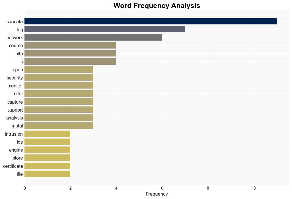 Suricata Opensource network analysis and threat detection - Help Net Security - Image 3