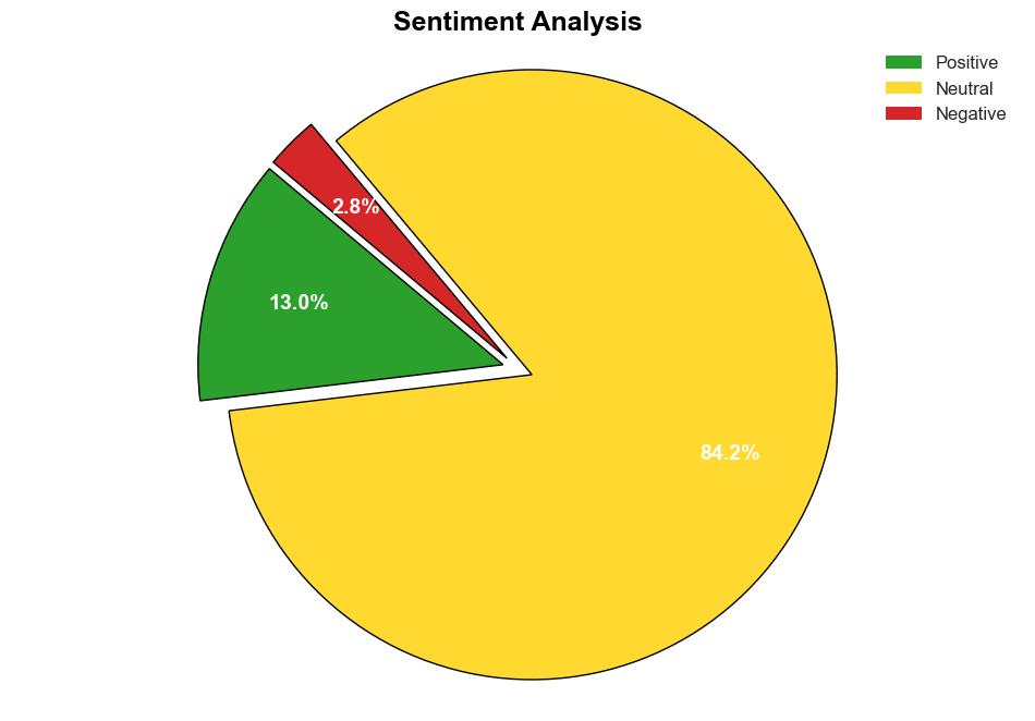 Sustainable Chemicals Global Market Report 20252035 The Dawn of a New Era Sustainable Feedstocks Green Chemistry Circular Economy Electrification and Digitalization - GlobeNewswire - Image 2