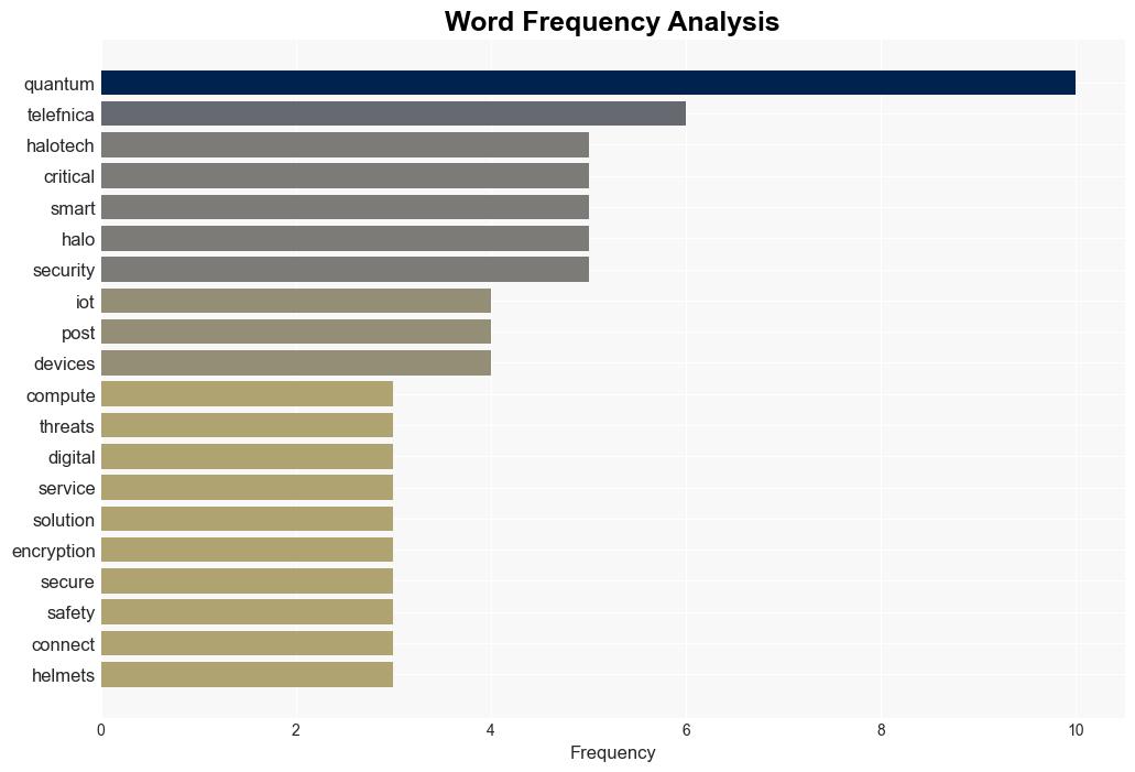 Telefnica and Halotech integrate postquantum encryption into IoT devices - ComputerWeekly.com - Image 3