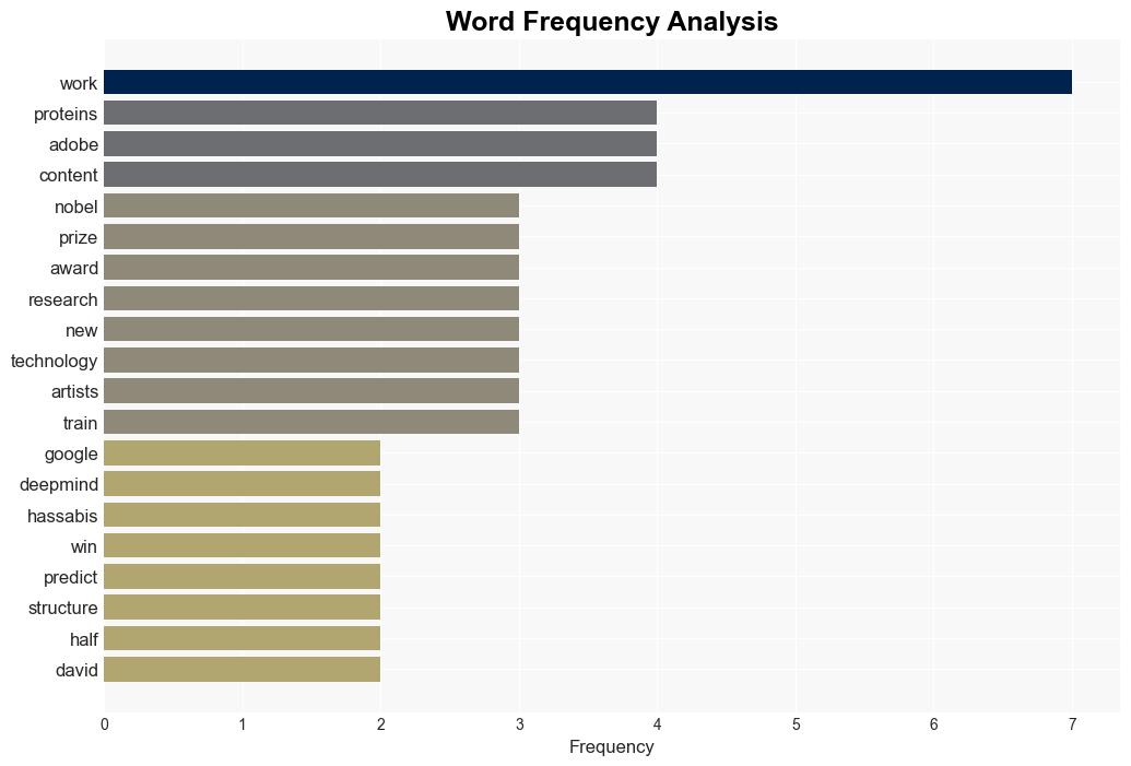 The Download another Nobel Prize for AI and Adobes antiscraping tool - MIT Technology Review - Image 3