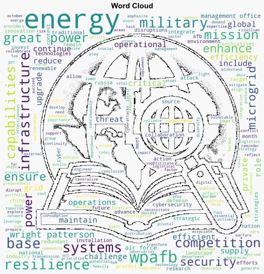 The Great Power Competition at WrightPatterson AFB - Globalsecurity.org - Image 1