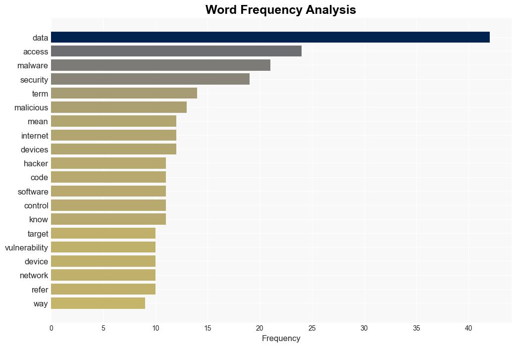 The TechCrunch Cyber Glossary - Yahoo Entertainment - Image 3