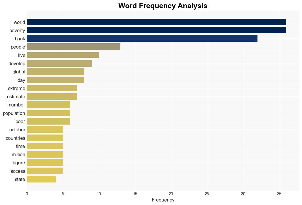 The World Bank Mired in Contradictions About Poverty - CounterPunch - Image 3