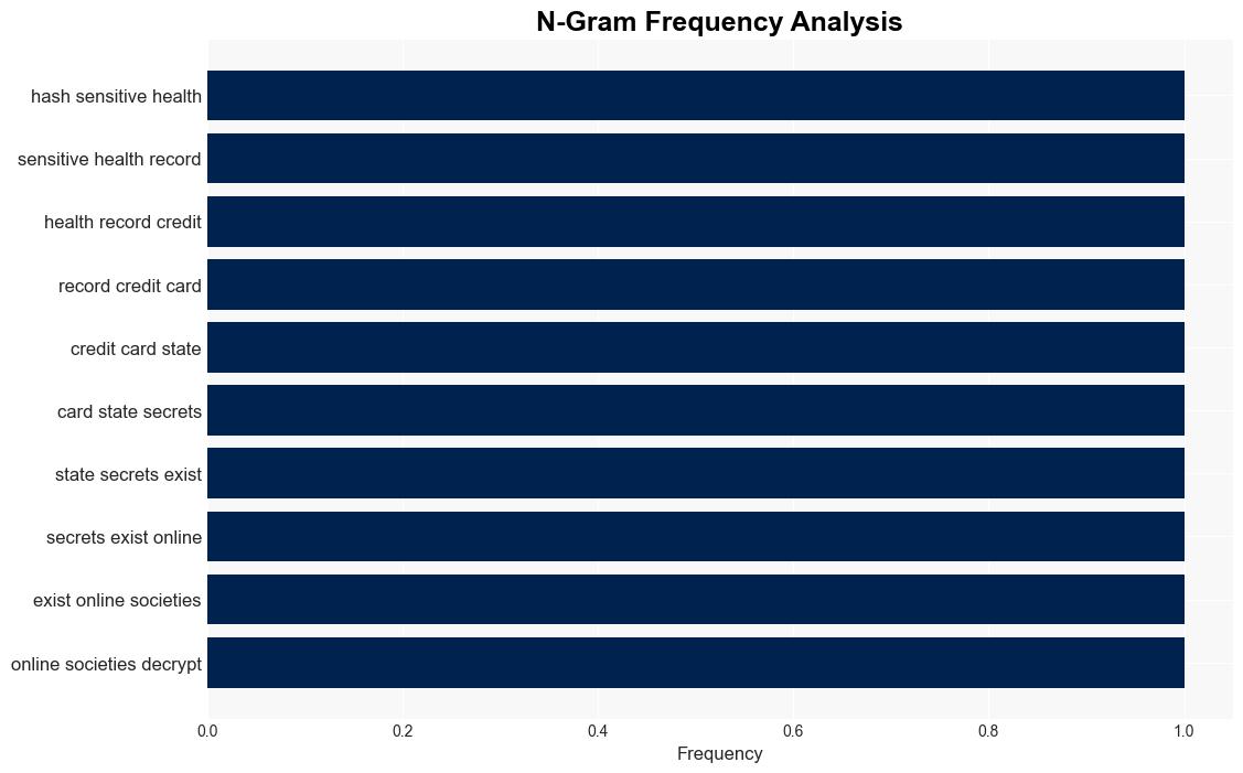 The key to protecting critical data from quantum cyberattacks - CNA - Image 4