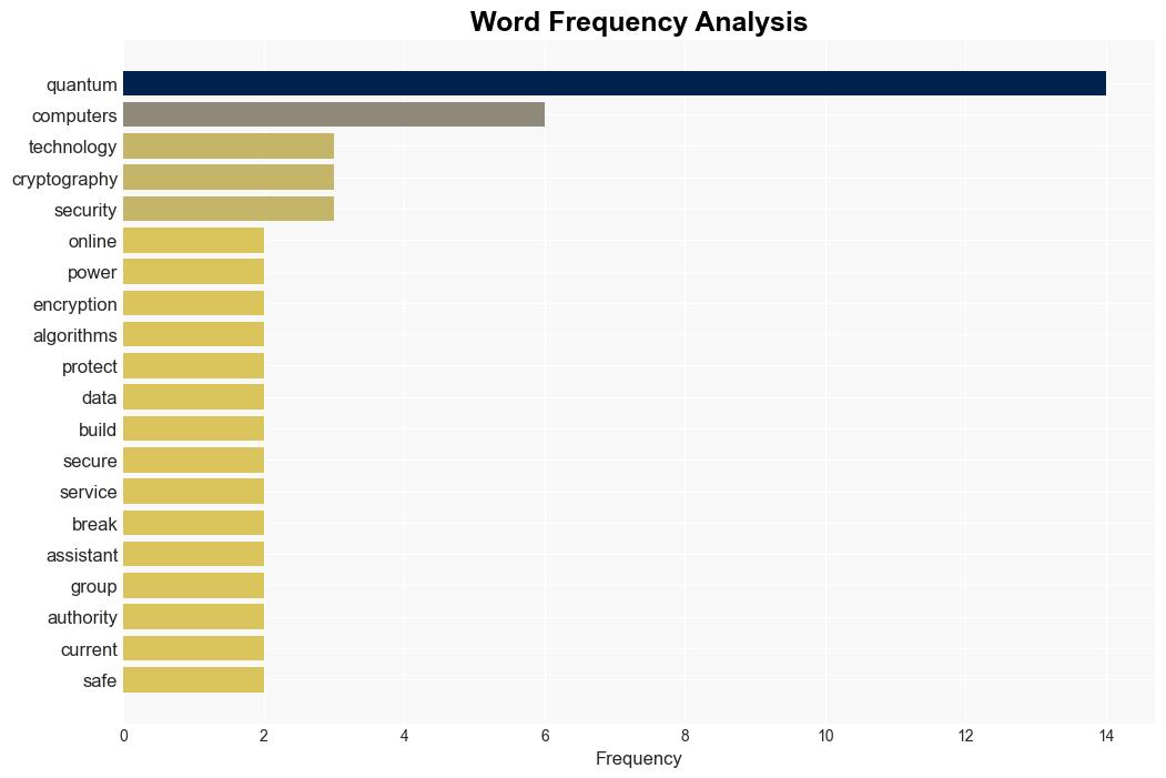 The key to protecting critical data from quantum cyberattacks - CNA - Image 3