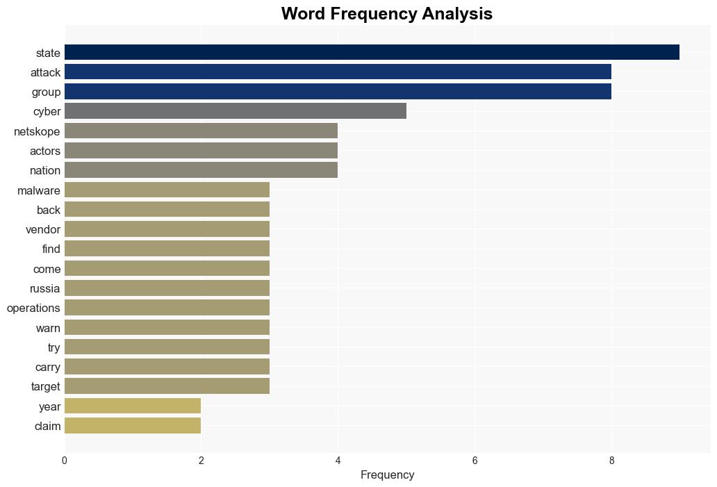 Twothirds of Attributable Malware Linked to Nation States - Infosecurity Magazine - Image 3