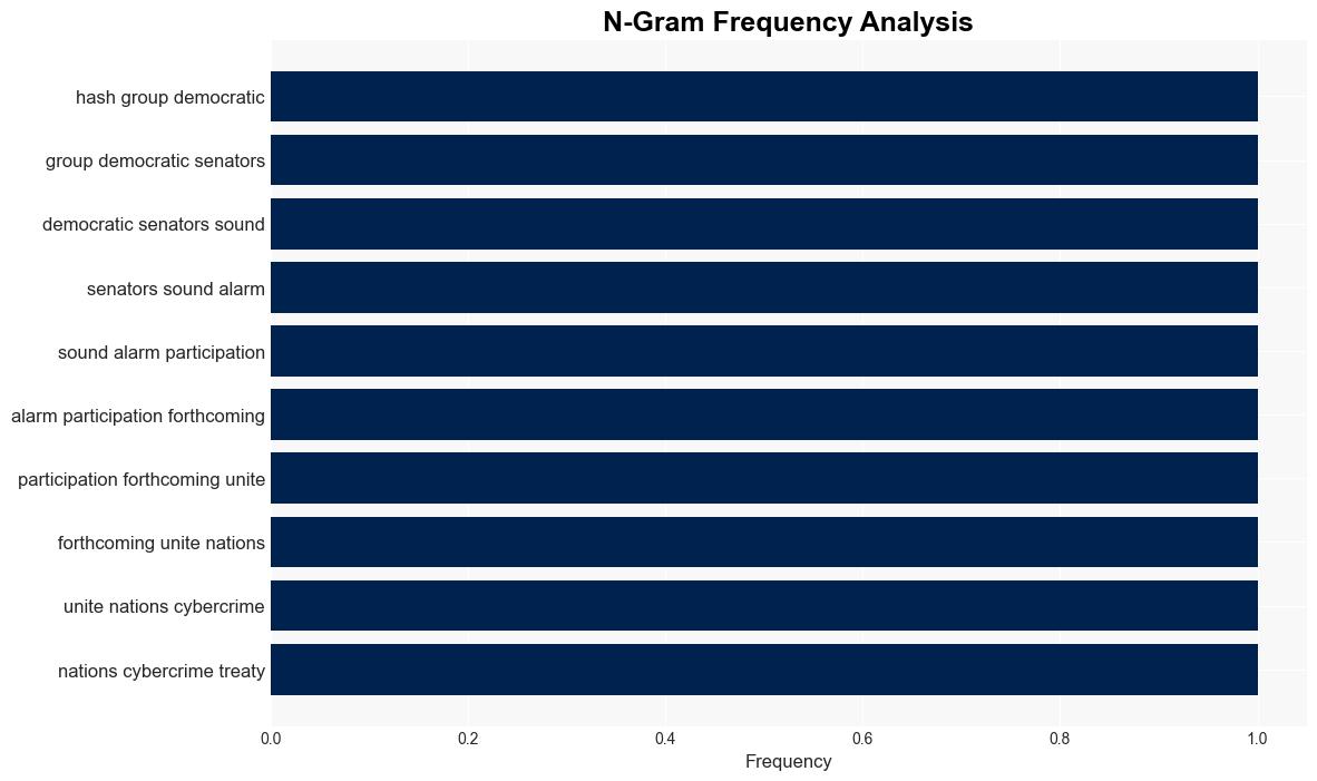 UN cybercrime convention will legitimize authoritarian nations cyber behavior senators warn - Nextgov - Image 4