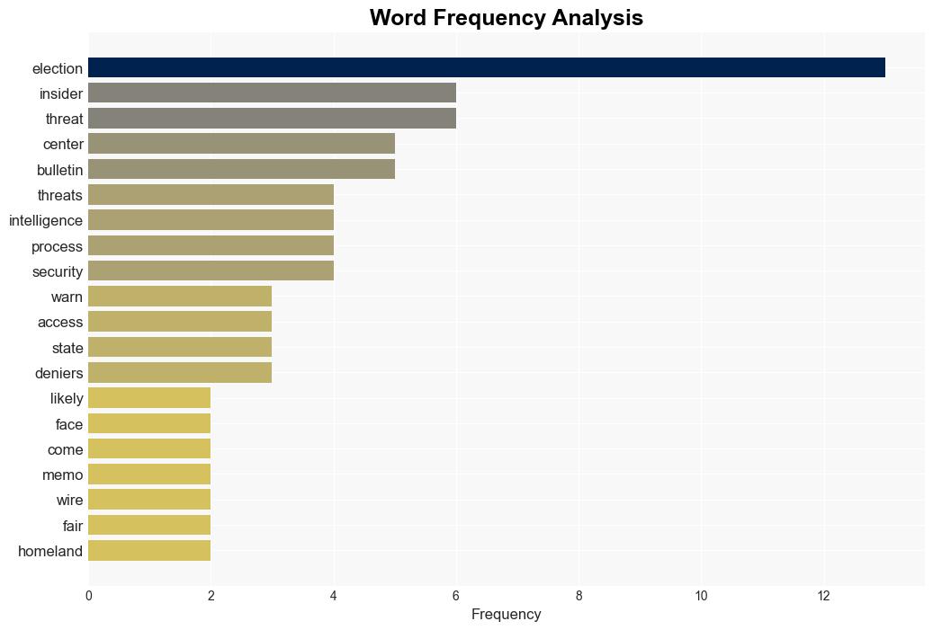 US Intel Says Insider Threats Are Likely During the Election - Wired - Image 3