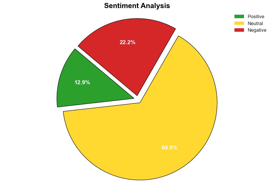 US Voters Worry About Lying Politicians More Than Gen AI Misinformation - NDTV News - Image 2