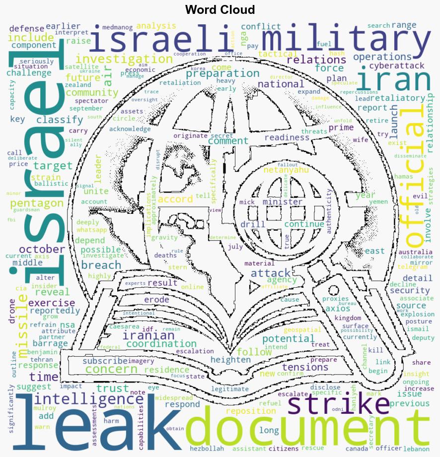 US military in hot water after major leak reveals Israels attack plan on Iran prompts investigation - The Times of India - Image 1