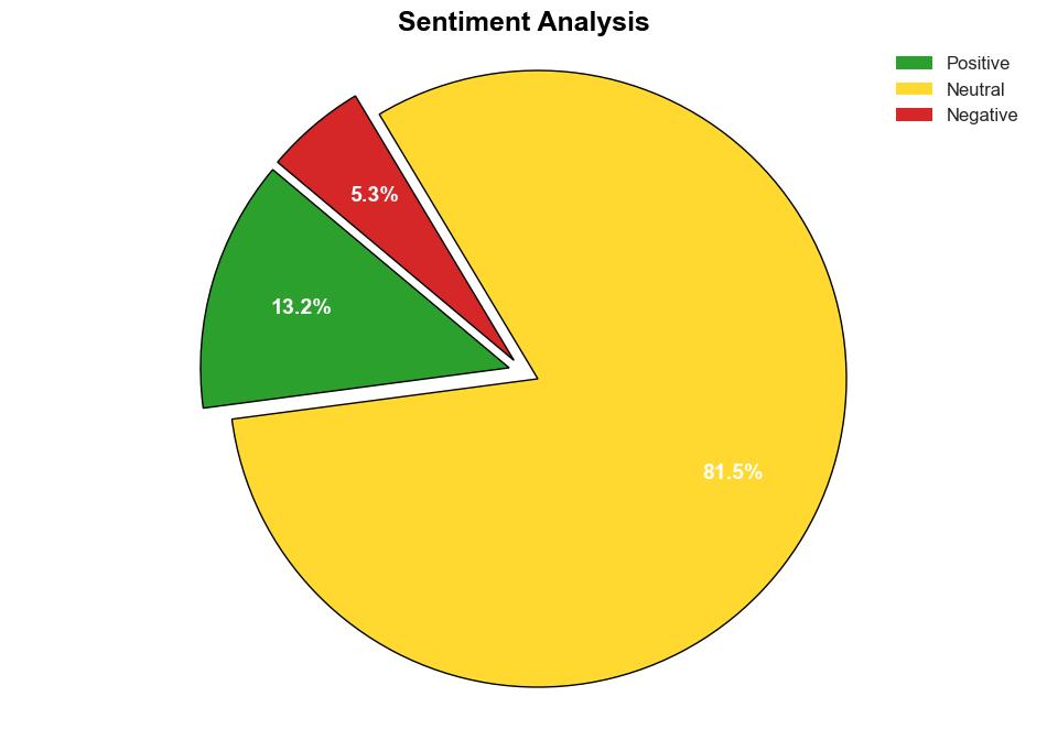 US presidential election statistics 2024 social media data - Hootsuite.com - Image 2