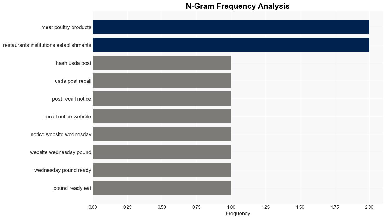 USDA Recalls 10 Million Pounds of Meat and Poultry Over Listeria Fears - Gizmodo.com - Image 4