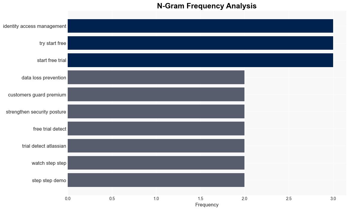 Unlock advanced Atlassian cloud security today with Guard Premium - Atlassian.com - Image 4