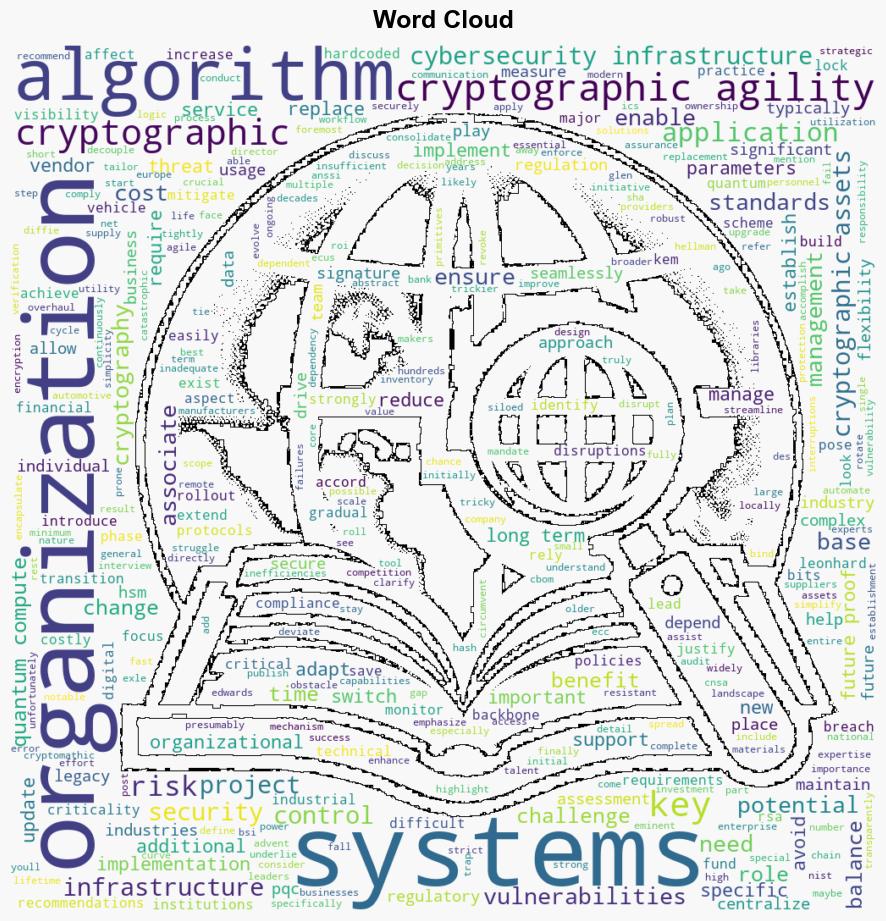 Unlocking the power of cryptographic agility in a quantum world - Help Net Security - Image 1