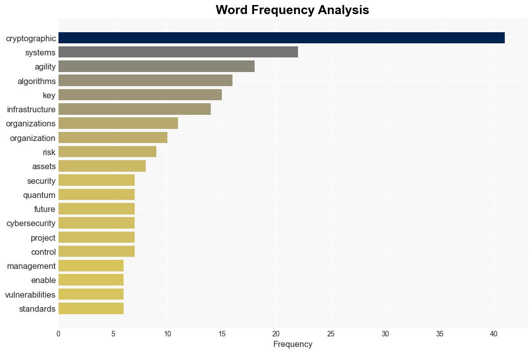 Unlocking the power of cryptographic agility in a quantum world - Help Net Security - Image 3