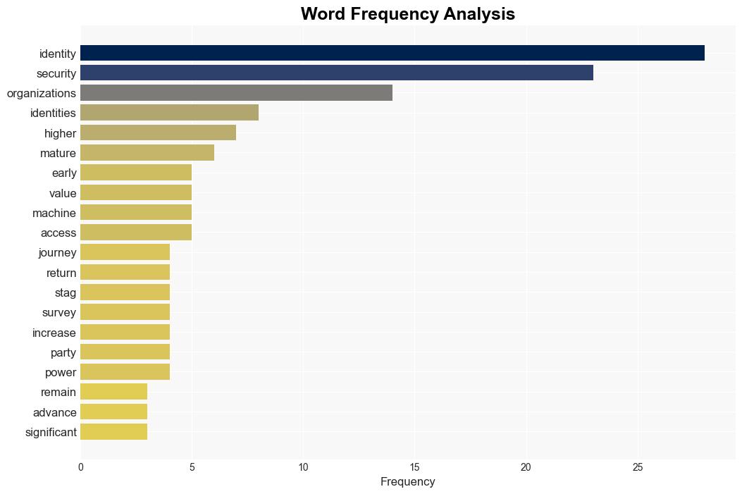 Unlocking the value of AIpowered identity security - Help Net Security - Image 3