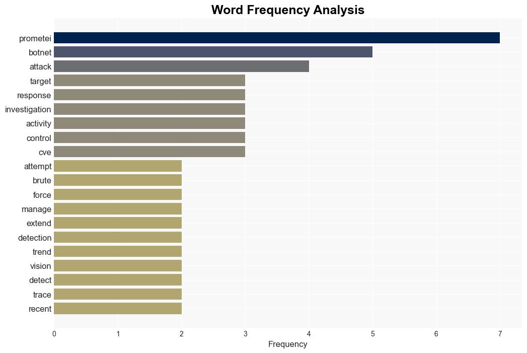 Unmasking Prometei A Deep Dive Into Our MXDR Findings - Trendmicro.com - Image 3