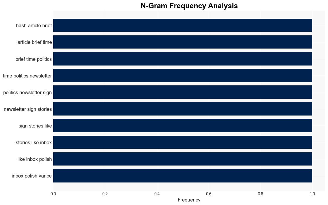 Vance Outperformed Walz in a Debate Unlikely to Shift the Race - Time - Image 4