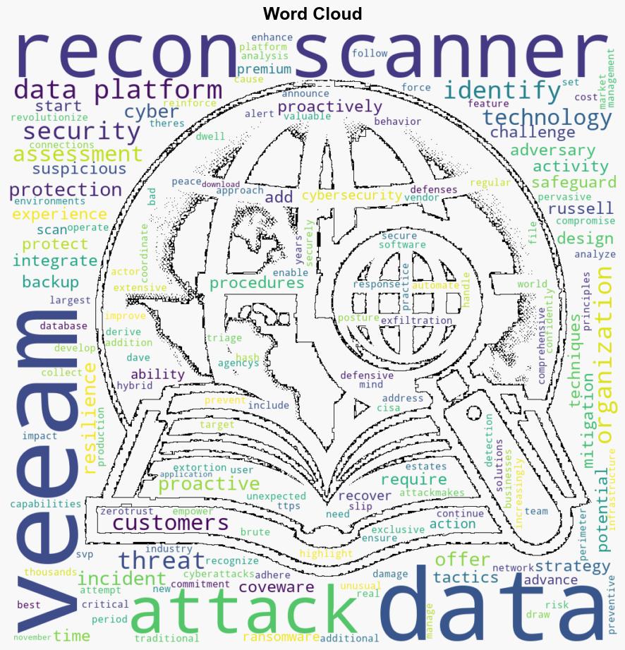 Veeam Recon Scanner identifies adversary tactics techniques and procedures - Help Net Security - Image 1