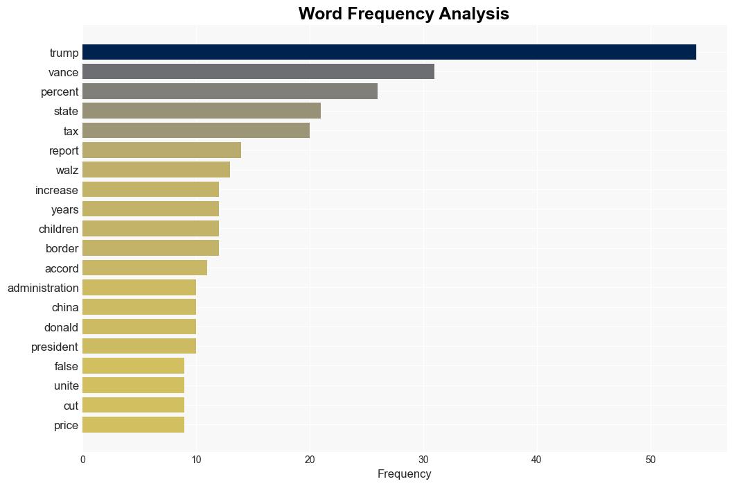 Washington Post FactChecker on the VP Debate - Dianeravitch.net - Image 3