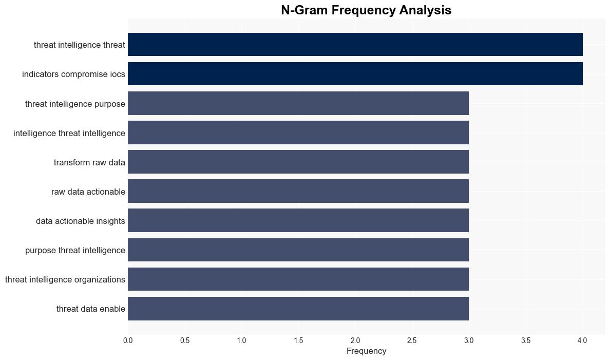 What is Threat Intelligence - Offsec.com - Image 4